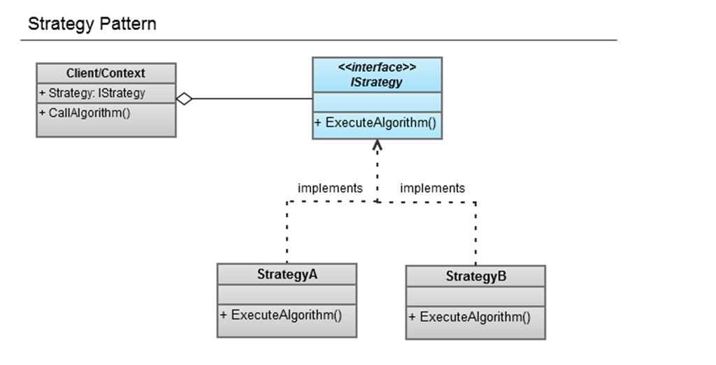 Strategy_Pattern